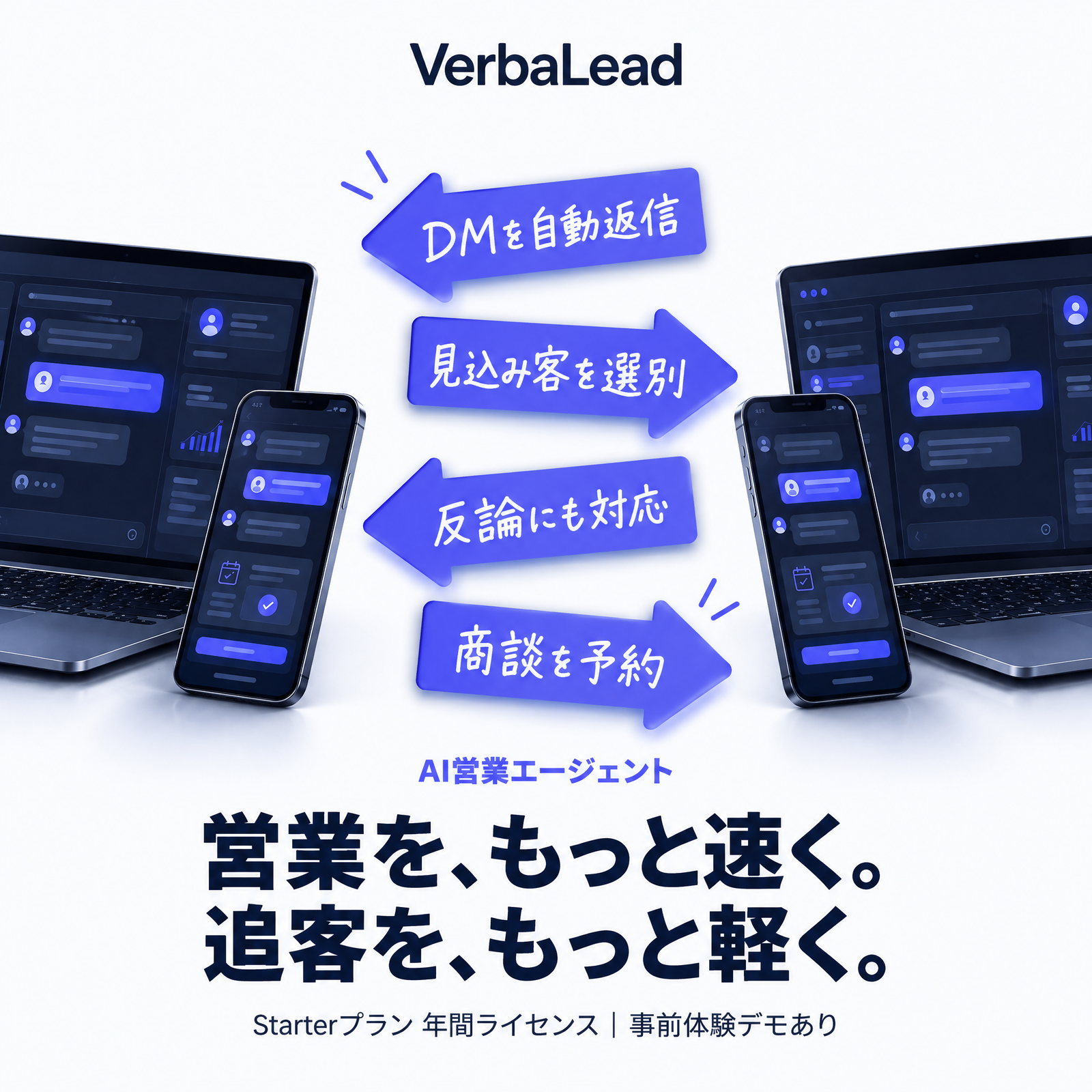 輸入転売 越境EC VerbaLeadのAIセールスエージェントを紹介するマーケティング用グラフィック。ノートパソコンやスマートフォンに自動チャットインターフェースが表示されており、矢印で自動ダイレクトメッセージ、リードの適格性判定、反論への対応、アポイントメントの予約といった機能が強調されている。.